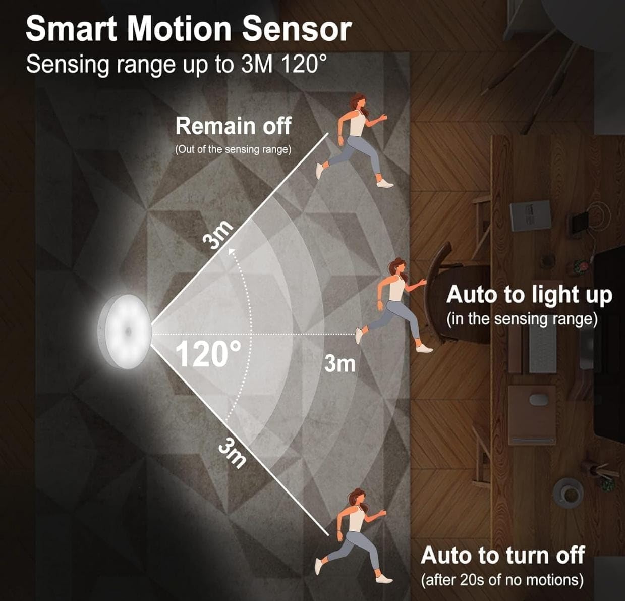Smart Wireless Motion Sensor Light (Type-C Rechargeable)