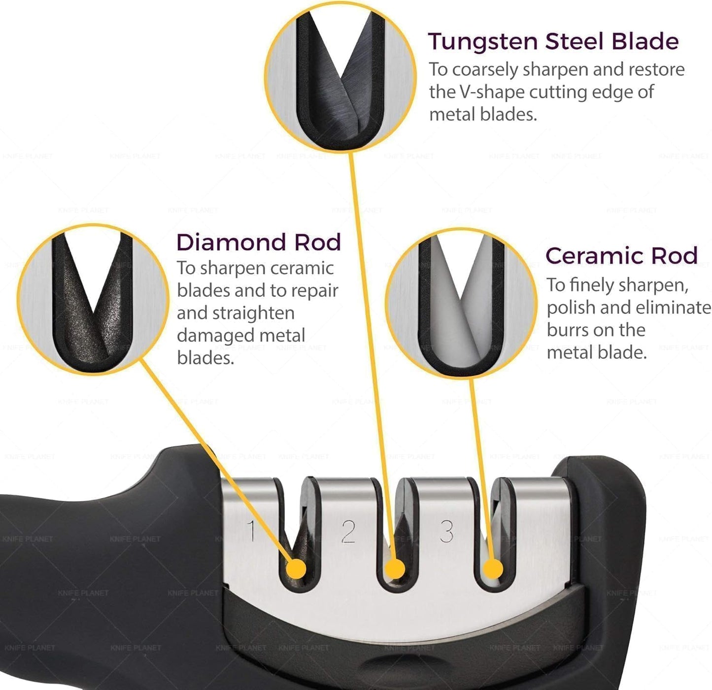Stainless Steel 3-Stage Knife Sharpener